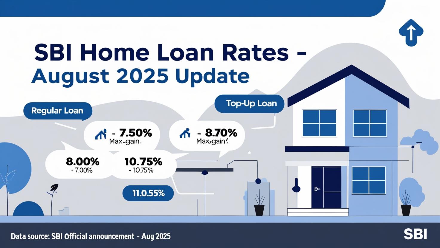 SBI Hikes Home Loan Rates in August 2025: What Borrowers Need to Know About EMIs, RBI Signals, and Market Impact