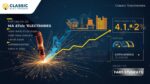 SME IPOs 2025