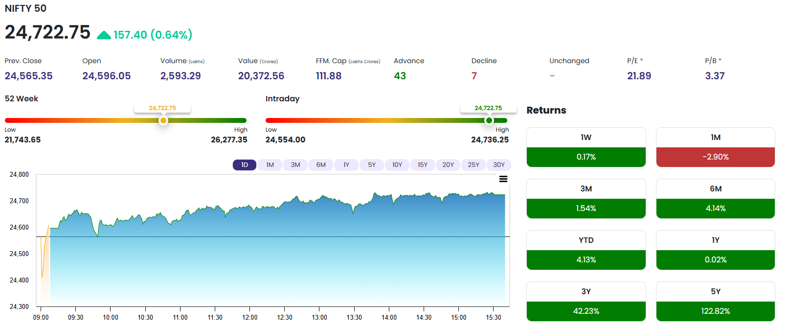 NIFTY 50