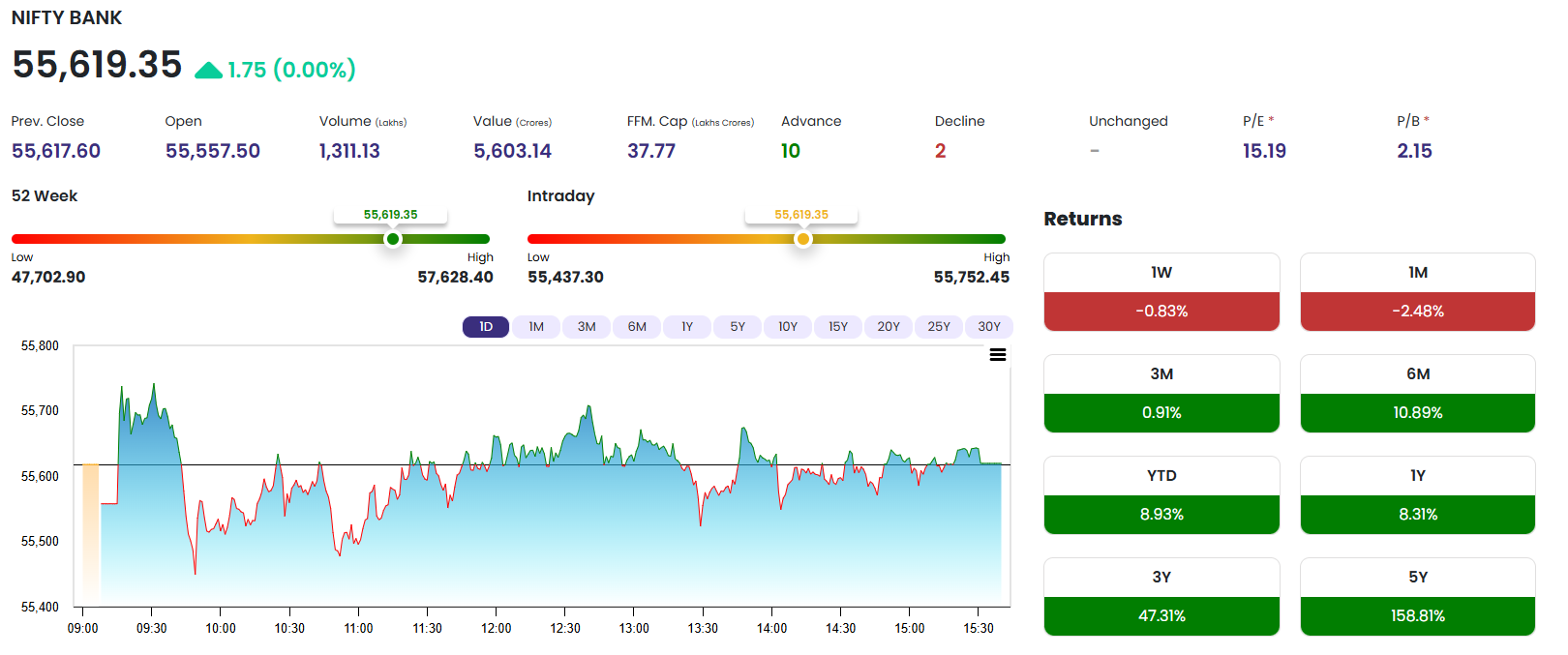 NIFTY BANK