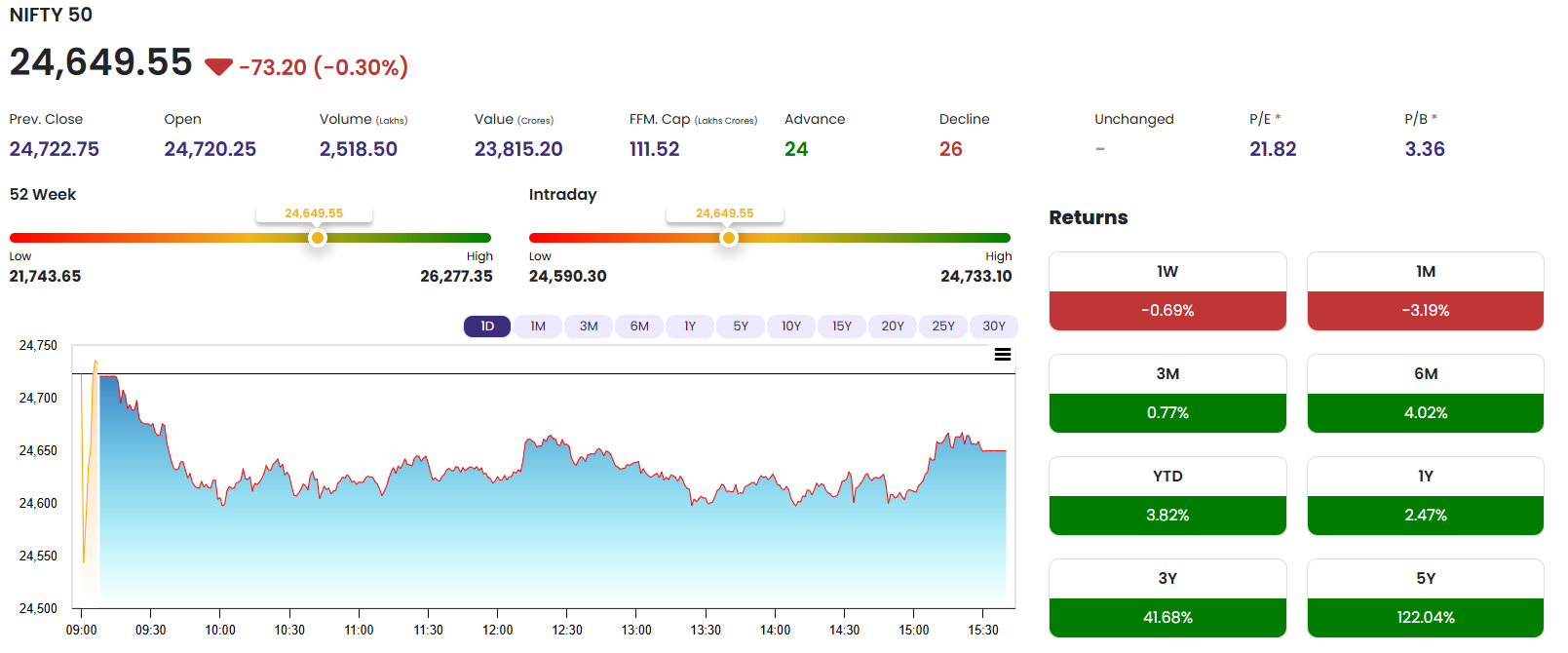Nifty 50, Analysis