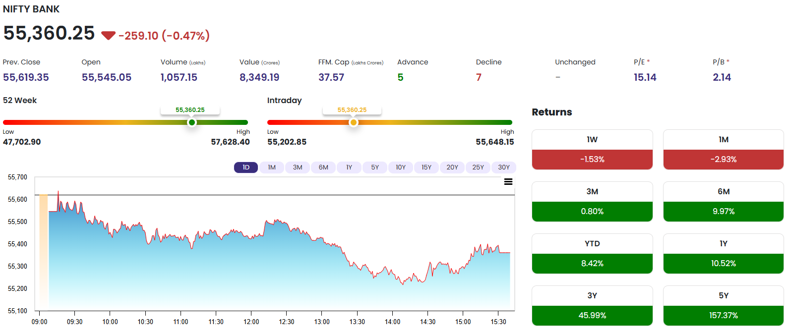 NIFTY BANK
