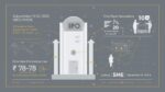 L.T. Elevator IPO