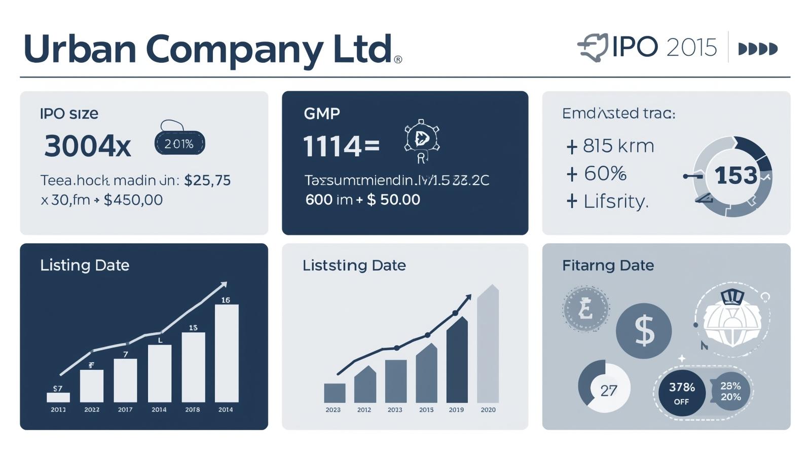 Urban Company Ltd IPO: Strong Demand, Profitability, and Growth Story