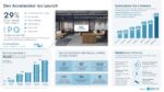 Dev Accelerator Lt