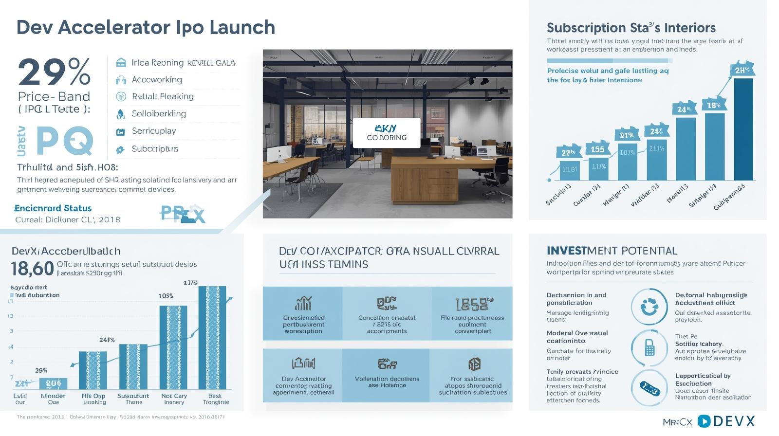 Dev Accelerator Lt
