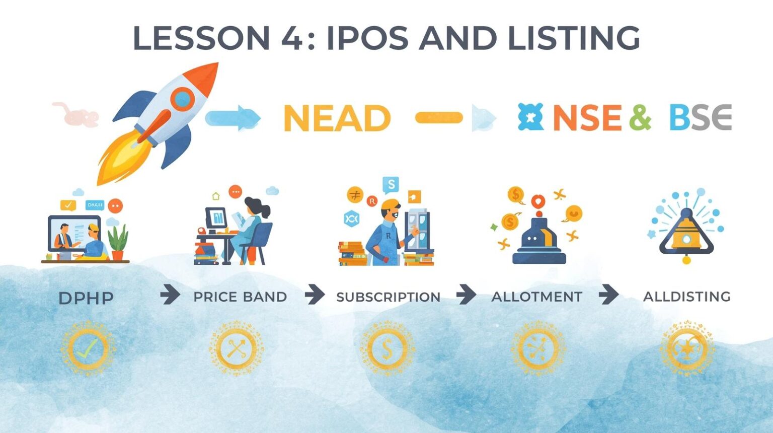 IPO, Initial Public Offering, IPO process in India