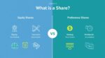 What is Share
