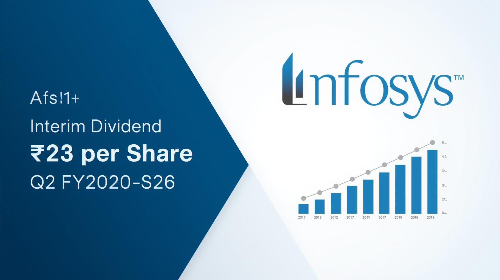 Infosys interm dividend