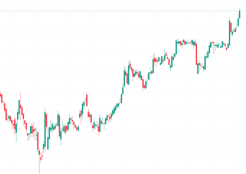 Rupee vs Dollar Forecast 2025